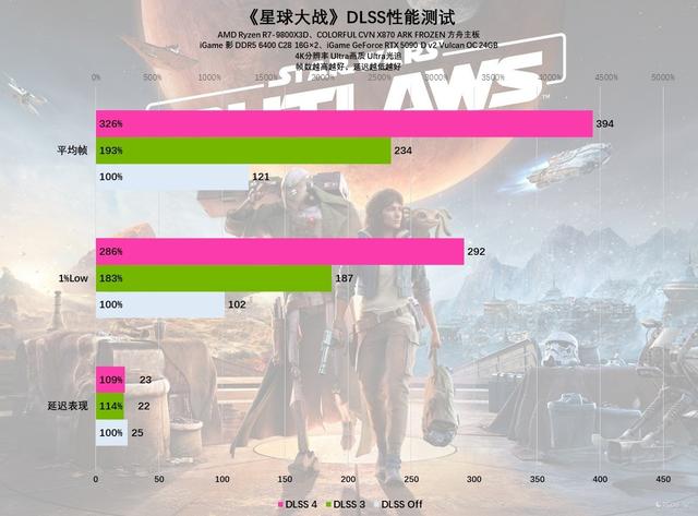 iGame RTX 5090 D v2火神显卡评测：凌厉方正硬汉！性能依旧能打！