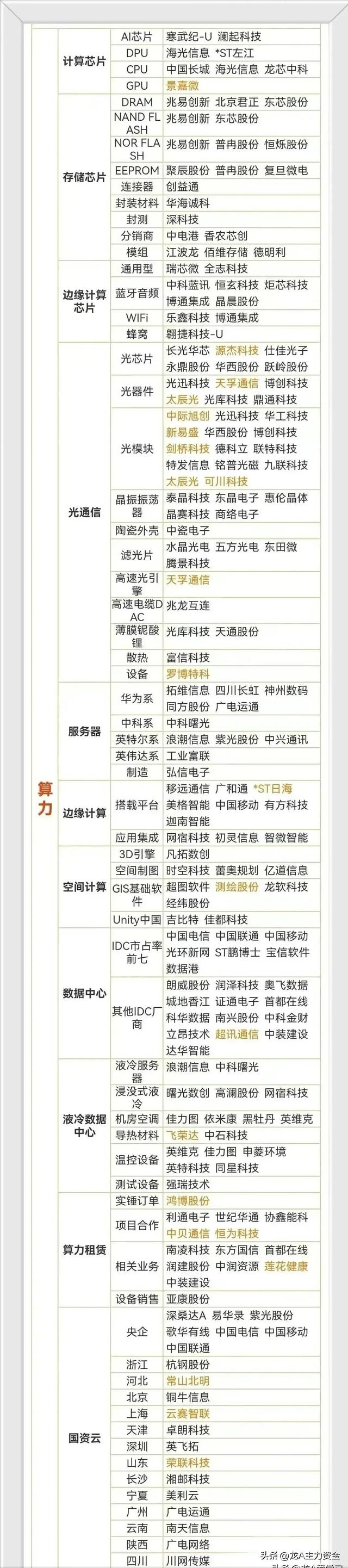 大科技：医药+食品饮料+AI+算力+芯片+新能源+有色+化工+机器人