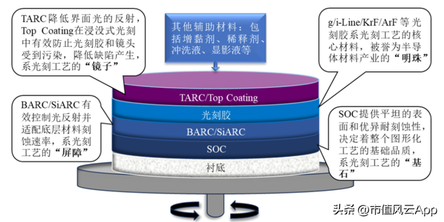 打破垄断，关键光刻材料国产第一！恒坤新材：从产品引进到自研