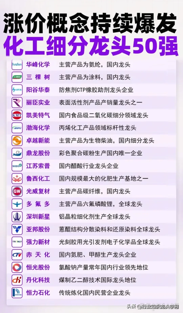 值得珍藏：无人机+龙头大全+化工细分+算力+卫星+华为+半导体等