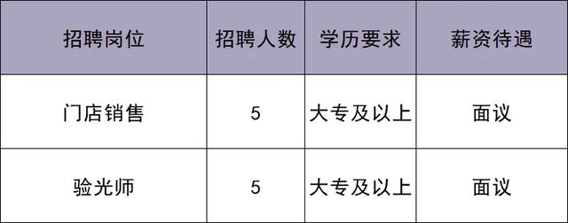 华北最大奥莱即将在北京城市副中心开业！最新招聘来啦——