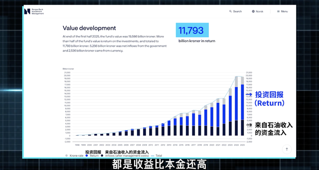 “电车王国”——挪威是怎么炼成的？