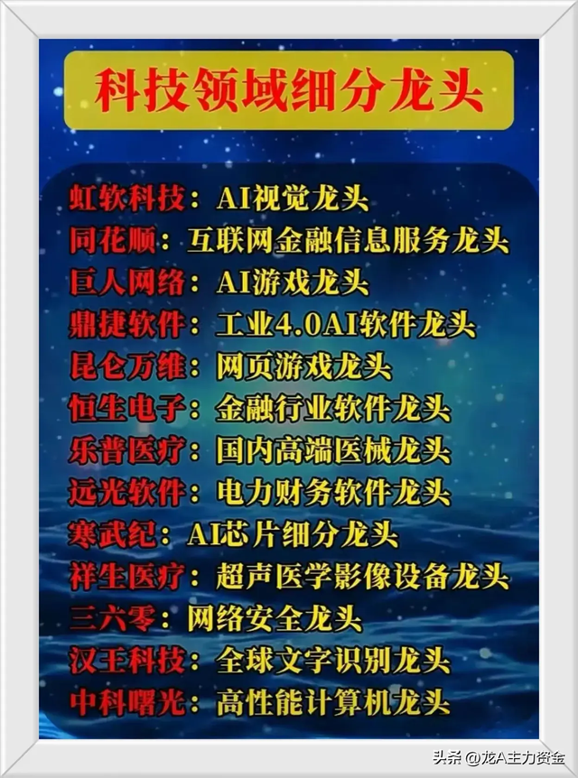 热门概念：新能源+人工智能+科技领域细分龙头+基础元器件+军工等