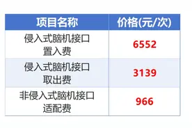 全国首个！湖北为脑机接口医疗服务定价图片