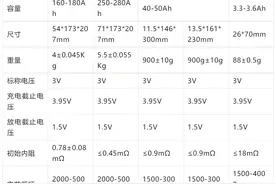 钠离子电池篇图片