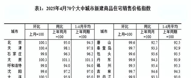 马云预言成真？如果不出意外，2025年下半年房地产将发生重大转变