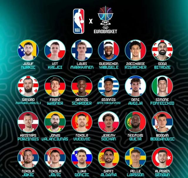 24NBA现役参赛，约基奇字母领衔，卢卡减肥后首秀！实力排名如何