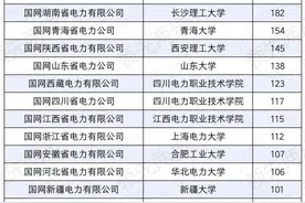 一共23所，进入国家电网各省公司人数最多的大学汇总。图片