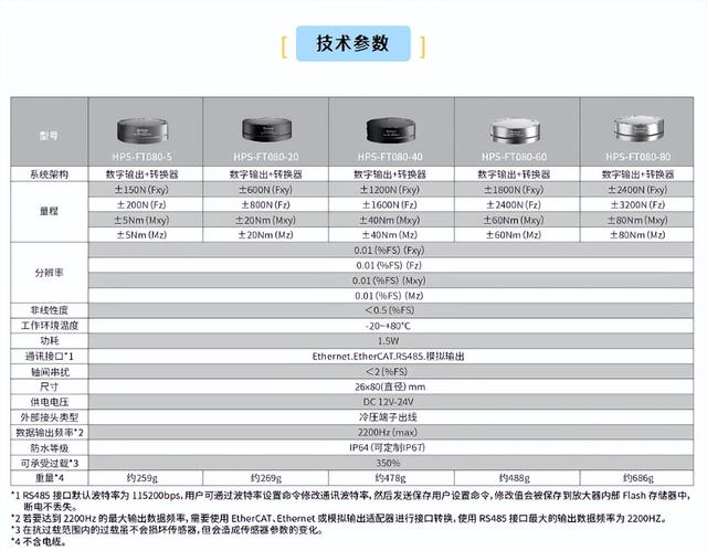 国产高端力学传感器：海伯森HPS-FT系列