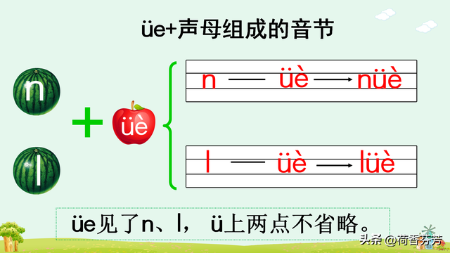 汉语拼音ie、üe、er图文讲解