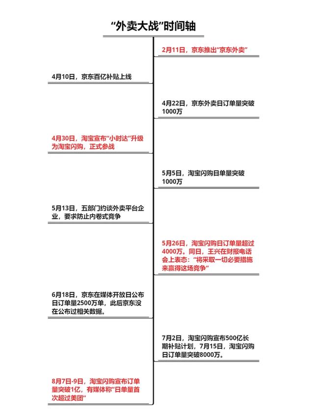 美团的“护城河”去哪了