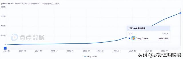 点点互动的女性二合新游戏要爆了！