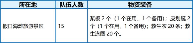 放心玩海，海口“四张清单”守护您
