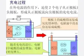 夏季最伤电动车电池的7种充电方式，一定要避免，否则电池报废图片