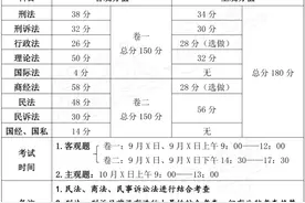 法考各科分值占比！快来看看哪科最重要？图片