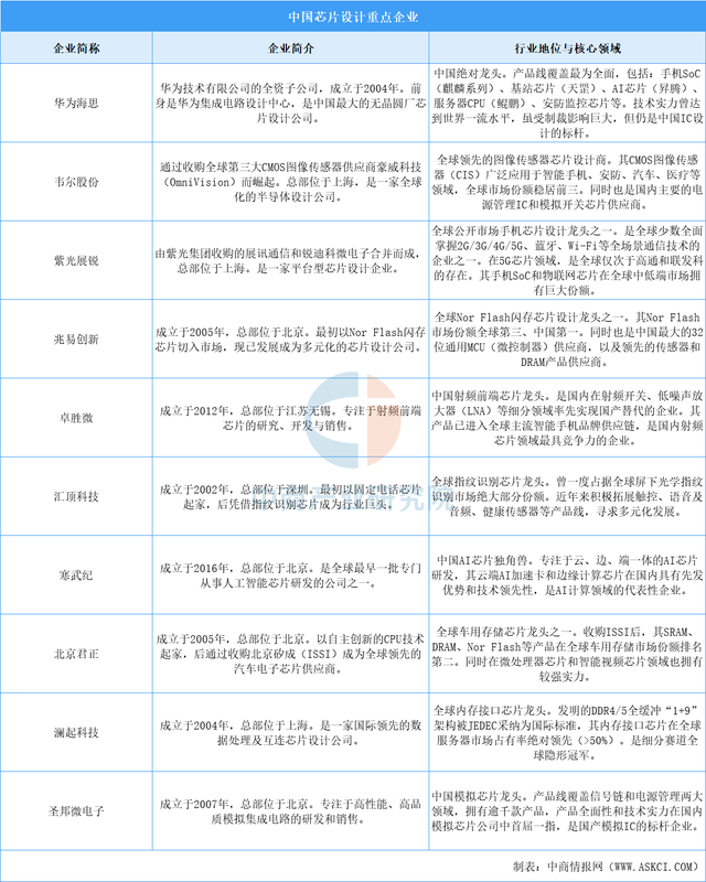 2025年中国FP8产业链图谱及投资布局分析（附产业链全景图）