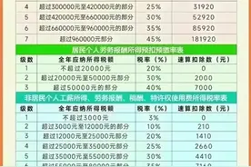 终于有人把“个人所得税是怎么扣”整理出来了！赶紧收藏看看吧图片