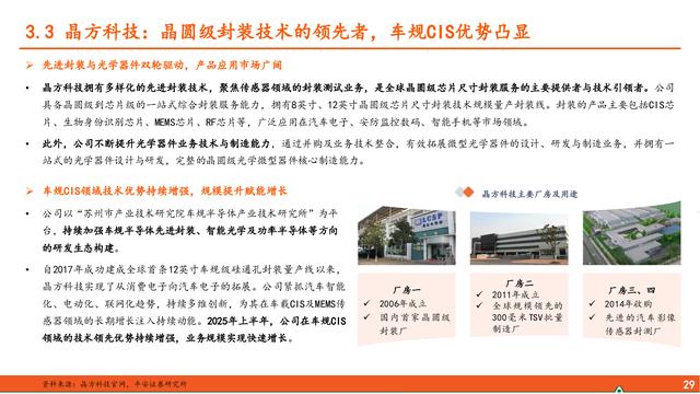 先进封装行业深度报告：算力浪潮奔涌不息，先进封装乘势而上