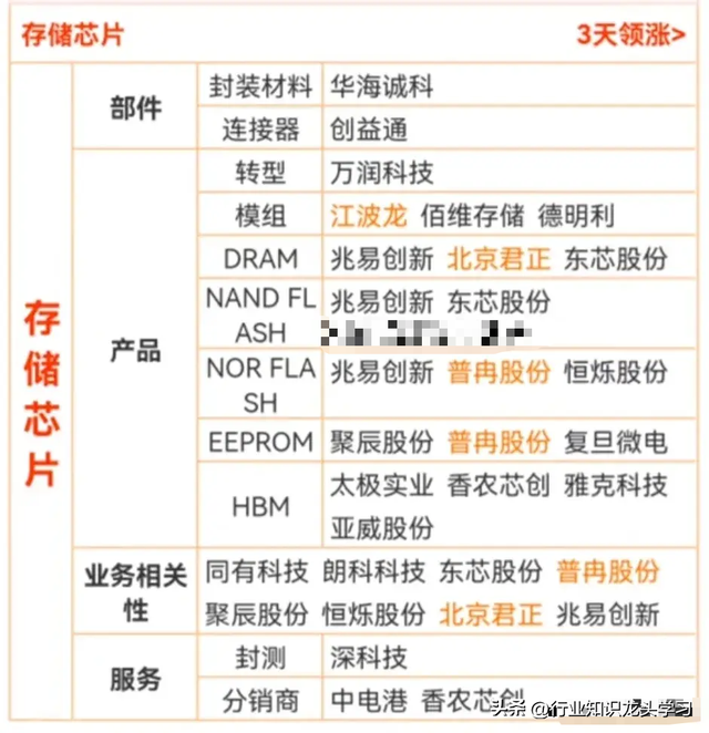 值得珍藏：芯片五大核心+算力+国企改革+英伟达+存储+AI+CPO等