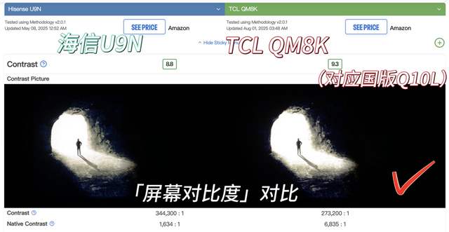 老外评全球最值得买的电视，TCL夺首位，索尼海信排后