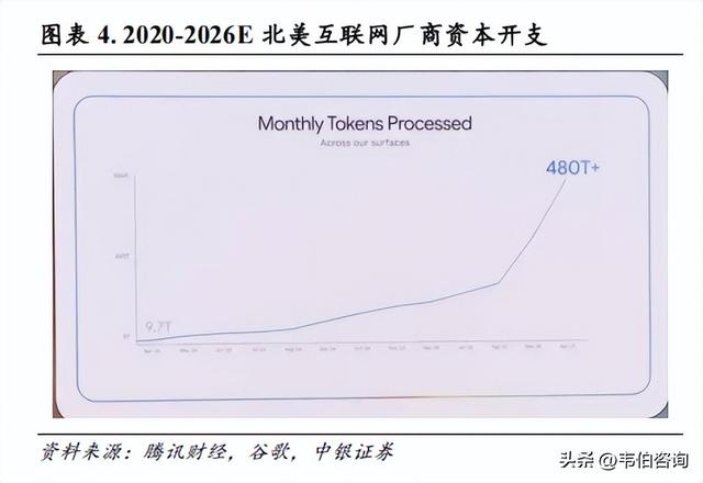 AI算力产业链报告：需求闭环+供给放量，AIinfra供应链加速迭代