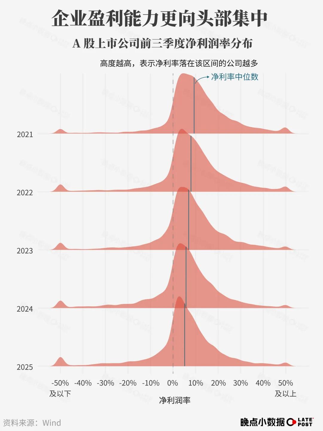 “人们常常低估了五年能有的改变”丨晚点小数据 2025_快讯_第16张_纵横网 “人们常常低估了五年能有的改变”丨晚点小数据 2025_https://www.izongheng.net_快讯_第16张