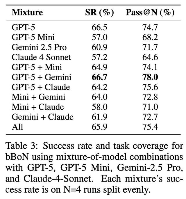 你敢信？GPT-5的电脑操作水平只比人类低2%了