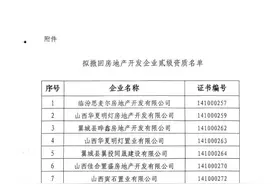 拟撤回13 家企业房地产开发贰级资质图片