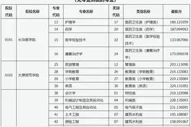 @太原人！山西省2024年普通高校专升本普通批院校投档最低分图片