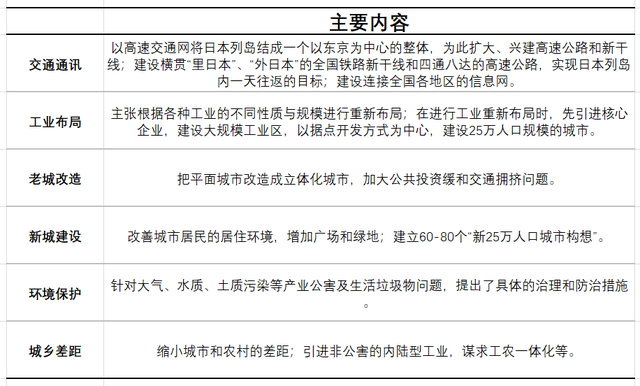【万字分析】日本经济的底层逻辑，中国未来10年机会在哪里？