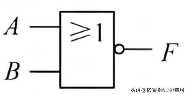 逻辑门讲解：与门、或门、非门、与非门、或非门、异或门等