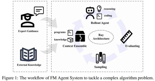 百度亮出秘密武器：一个自我演化的AI，给出了人类做不到的最优解