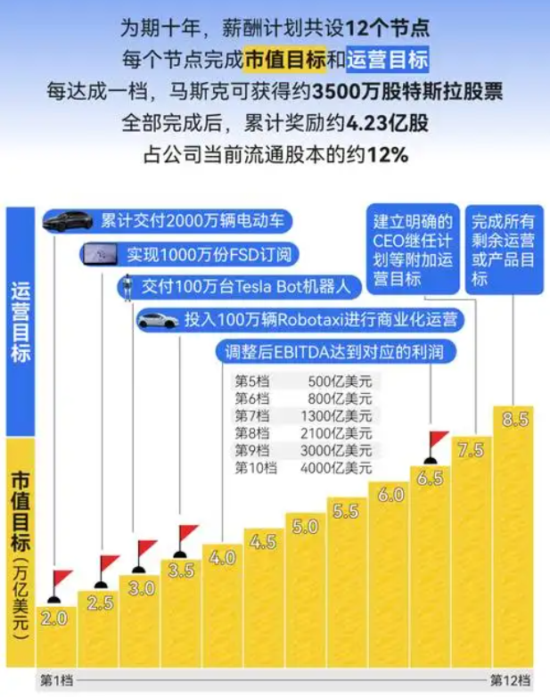 马斯克“画饼式”AI布局，散户要扛多少风险？
