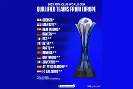 2025世俱杯32强揭晓：24队已定，最后8席悬念重重，谁将脱颖而出图片