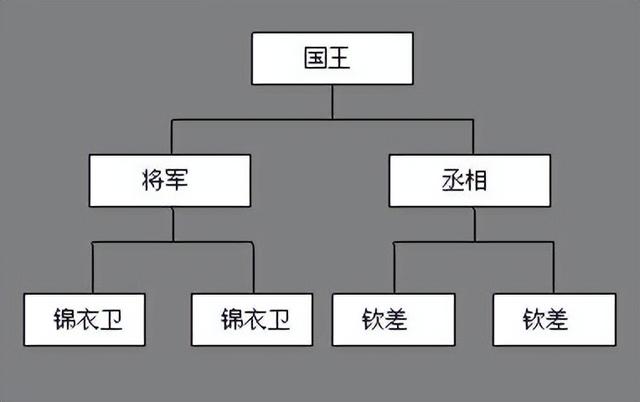 英雄年代手游来袭！[攻略篇]