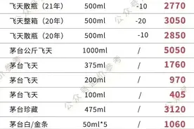 茅台、五粮液、国台等白酒价格（更新到2024.3.4）图片