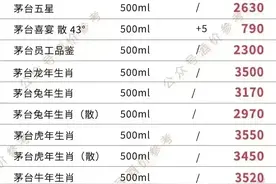 茅台、五粮液、国台等白酒价格（更新到2024.3.4）图片