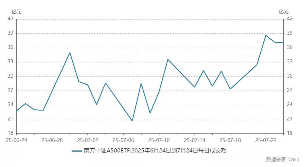 时“基”已到:中证A500配置价值凸显 要闻 第4张-壹财信