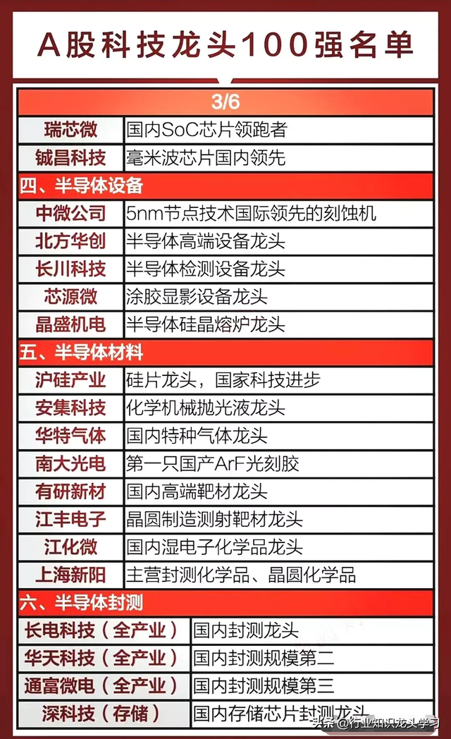 值得珍藏：科技龙头100强+贵金属+固态电池+工业母机+人工智能等