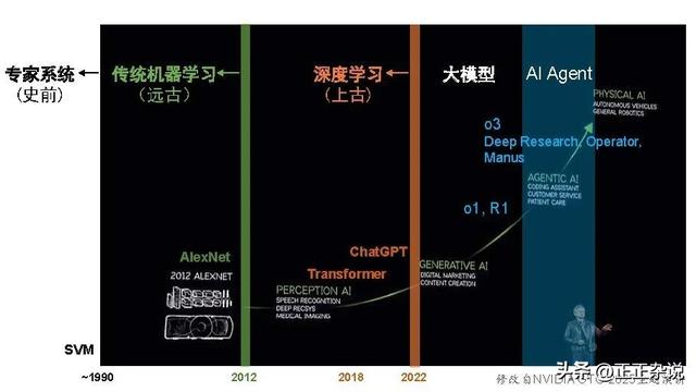 50页ppt，一起梳理AI Agent的关键技术进展