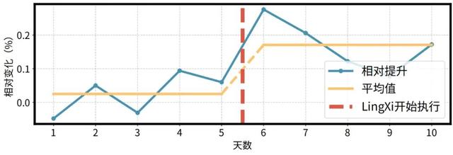 重新定义个性化视频体验，快手与清华联合提出灵犀系统