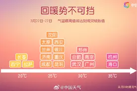骤降20℃！倒春寒要来了！武汉近期天气预报一览图片