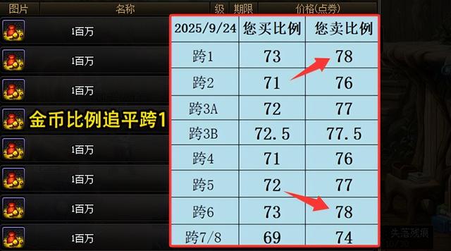 DNF：跨6玩家天塌了！旭旭宝宝“被逼无奈”，策划11月将放大招