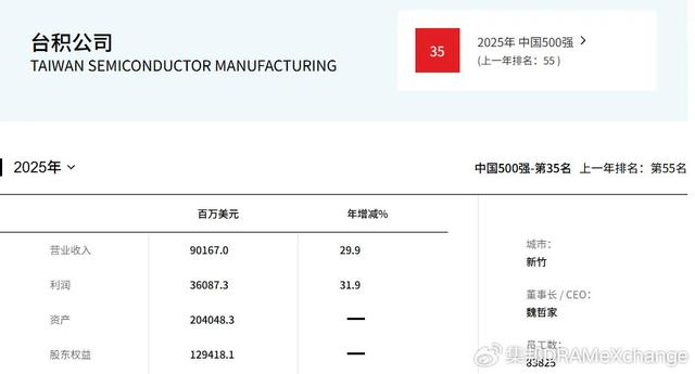 半导体新榜单公布，中芯国际、长电科技排名大幅上升