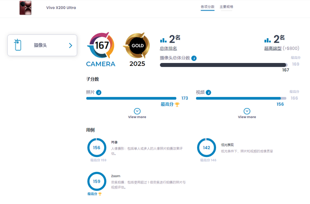 DxO放出vivo X200 Ultra测试结果，比华Pura 70 Ultra得分高