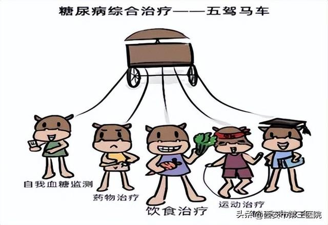 儿童也会得糖尿病？孩子出现这些症状，家长需警惕