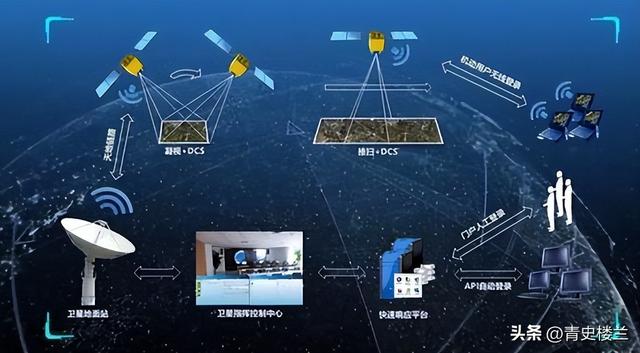 一夜之间，中国传来2个爆炸性突破	，美国从88%降到9%，中国猛追