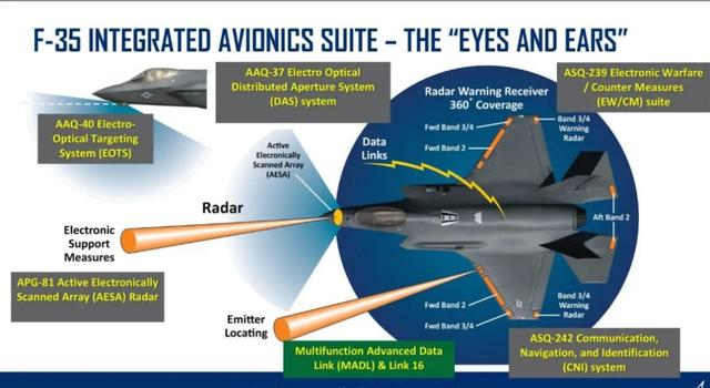 F-35飞行员告急！意大利砸70亿建学校，美军学员倒贴来，欧洲看呆