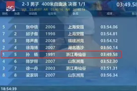 冠军！孙杨复出赛圆满结束，大湾区全运会将与潘展乐并肩而战!图片