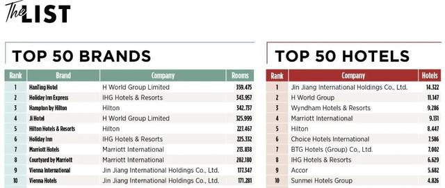 单体酒店的痛，汉庭才是解药